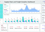 create an dynamic and interactive excel dashboard